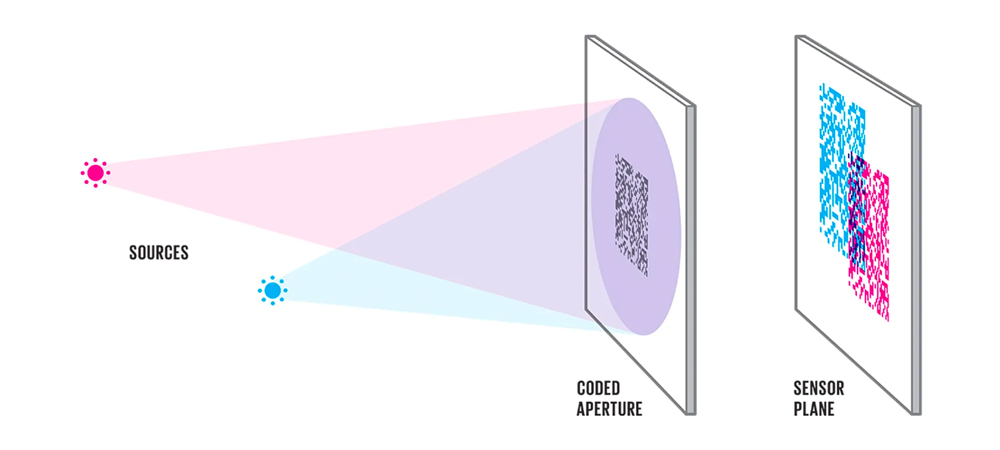 x-ray dual energi