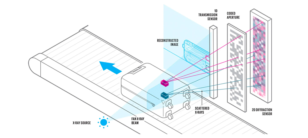 backscatter x-ray