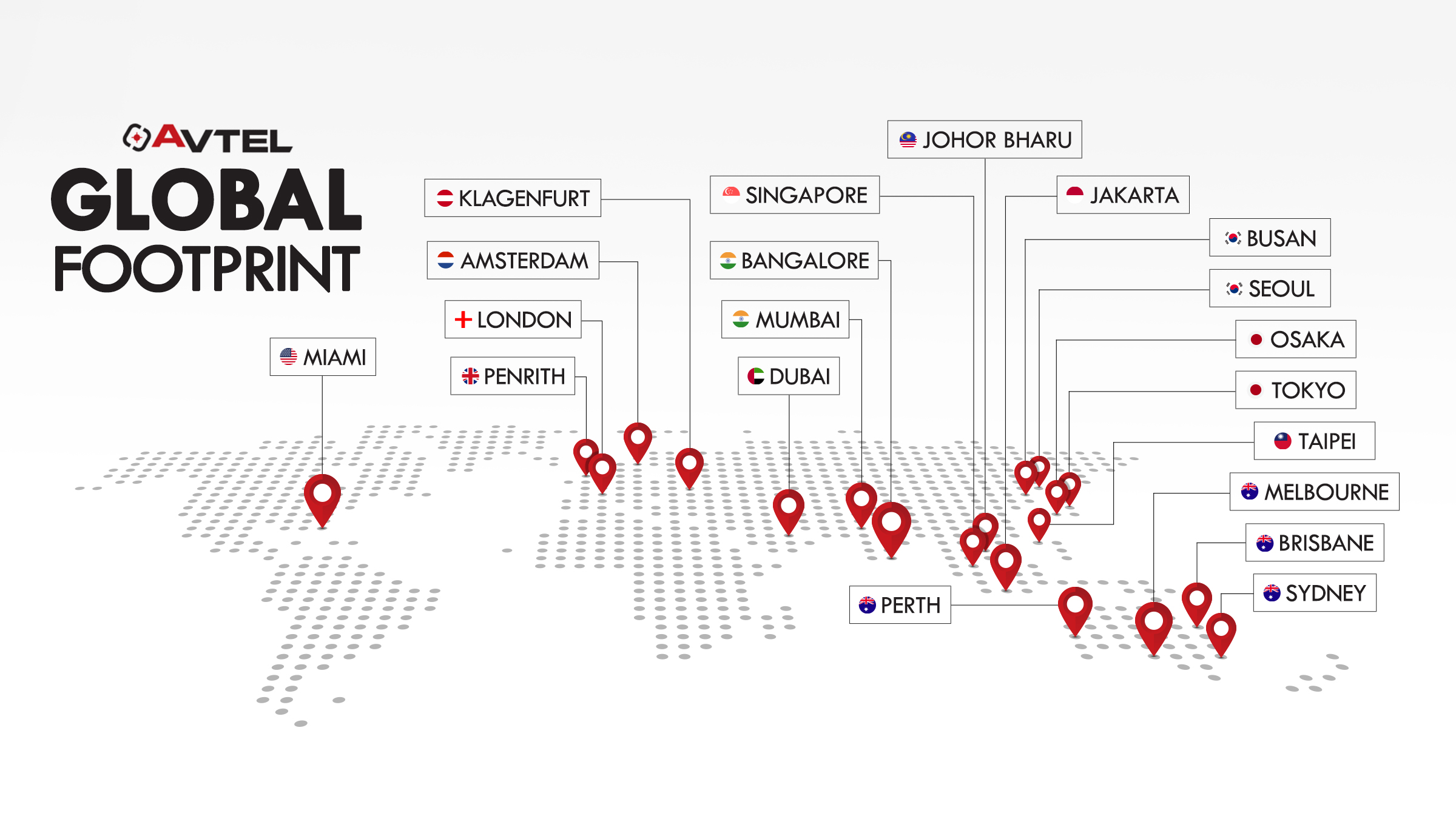 AVTEL global footprint